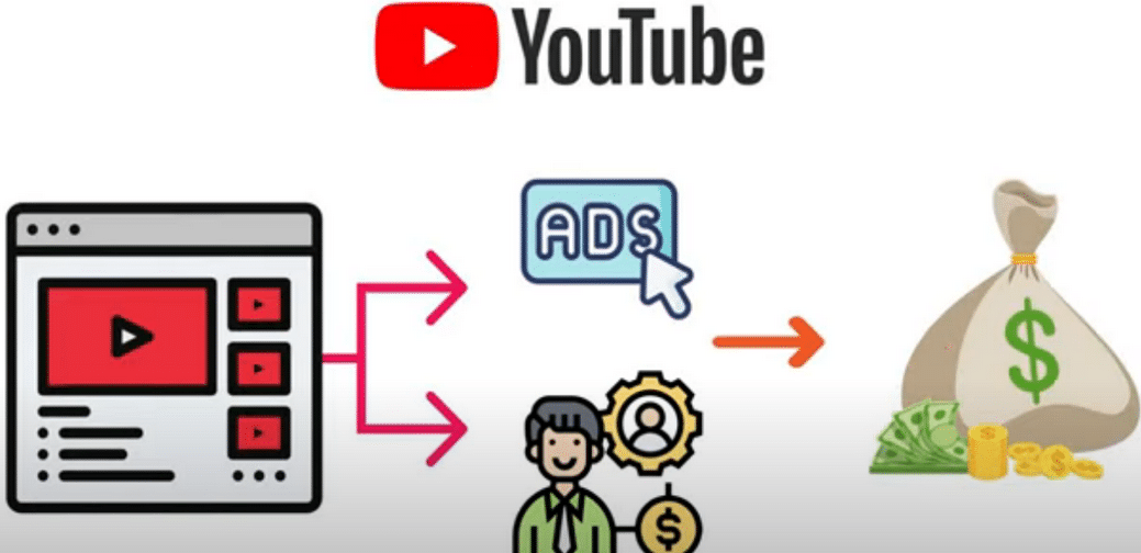 每个视频收入超过24000美元,上传热门短视频到YOUTUBE赚广告费+联盟营销收入-源创智汇网
