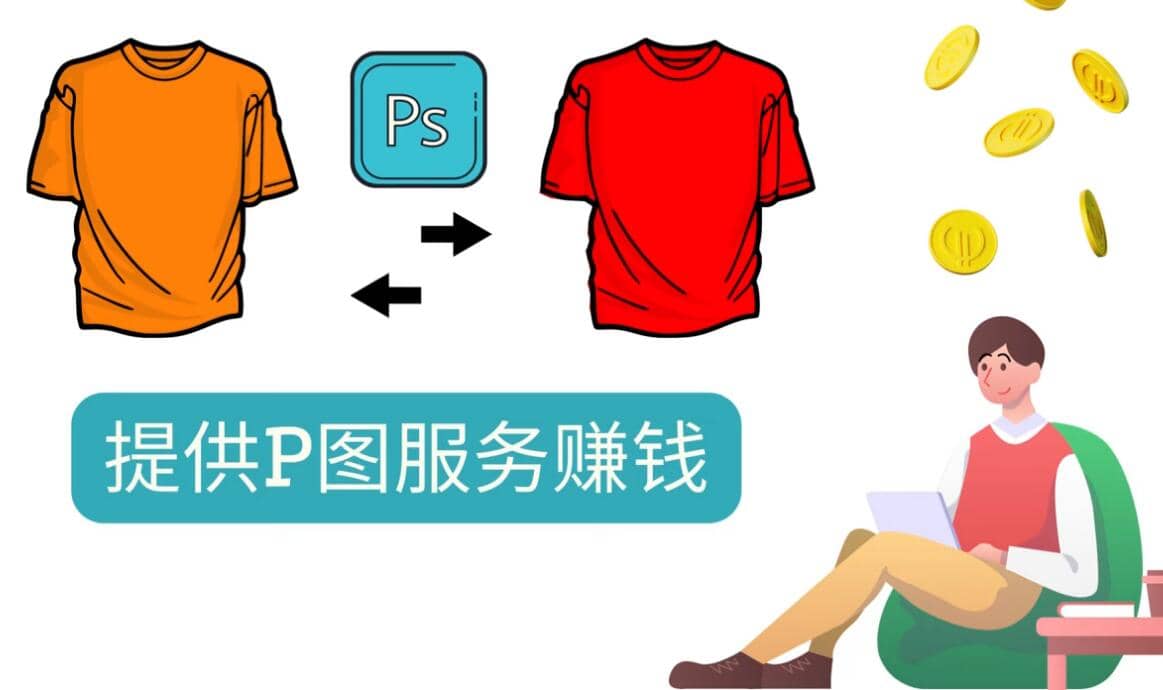 什么也不做，搬运技能赚差价，每单赚10美元, 每天净赚60美元-源创智汇网