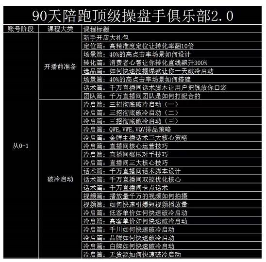 大碗哥抖音直播线上课，超多干货，从0到1学做抖音直播带货-源创智汇网