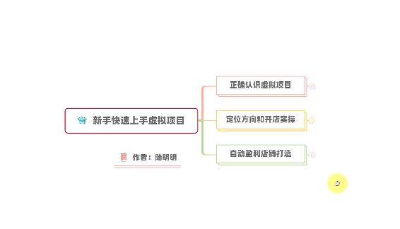 新手如何操作虚拟项目？从0打造月入上万店铺技术【视频课程】-源创智汇网