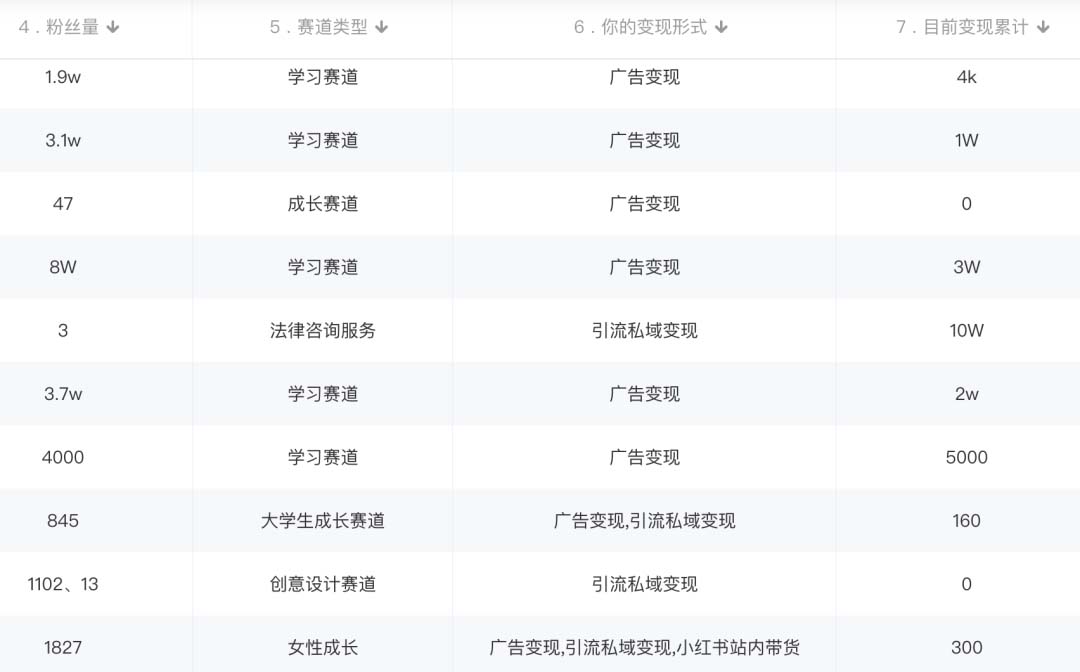 图片[2]-小红书变现营：实测3个月涨18w粉丝 变现10w+有学员3天1w(教程+素材+软件)-源创智汇网