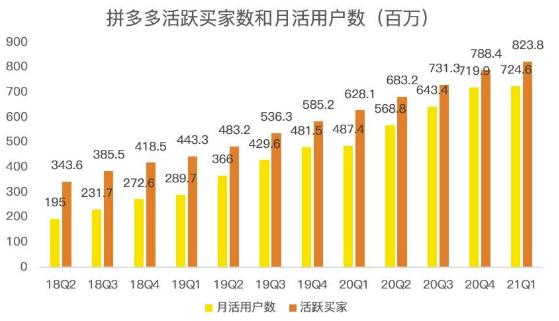 蓝海项目拼多多视频带货课，2022年入百万新风口【视频教程+软件】-源创智汇网