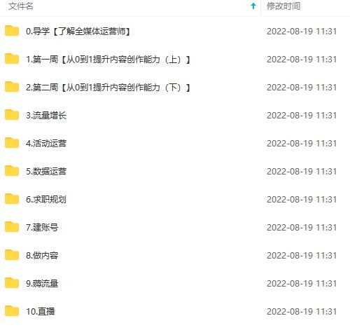 图片[4]-2022全媒体运营师：起薪高，待遇好，紧跟时代风口（全套视频课程+配套课件)-源创智汇网