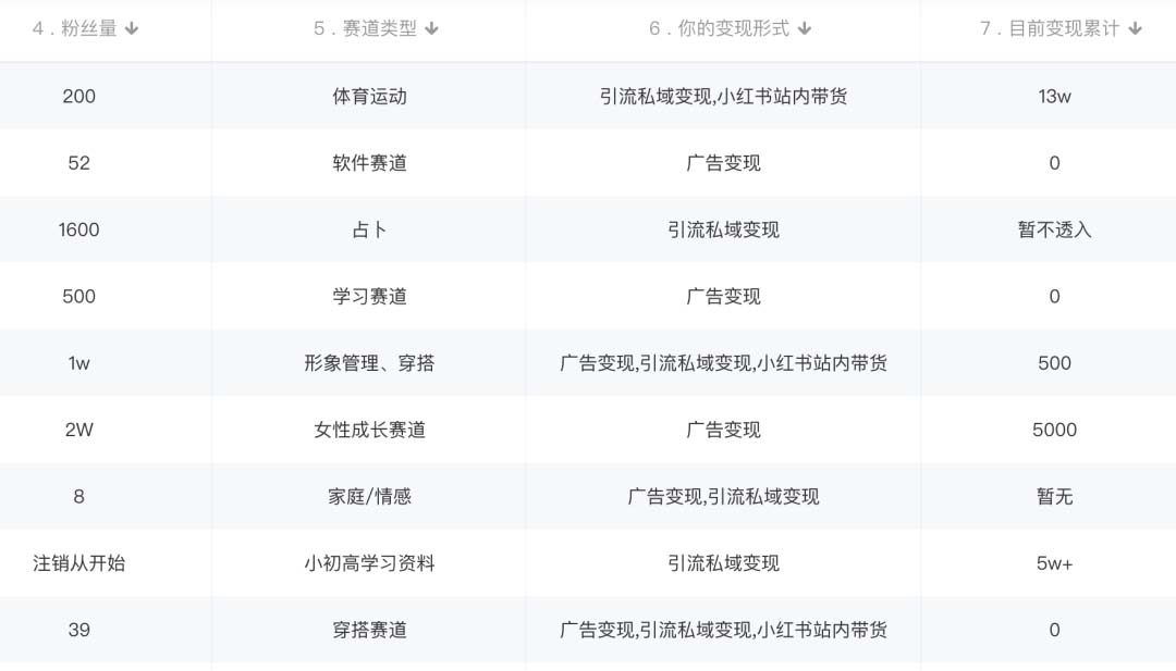 图片[1]-小红书变现营：实测3个月涨18w粉丝 变现10w+有学员3天1w(教程+素材+软件)-源创智汇网