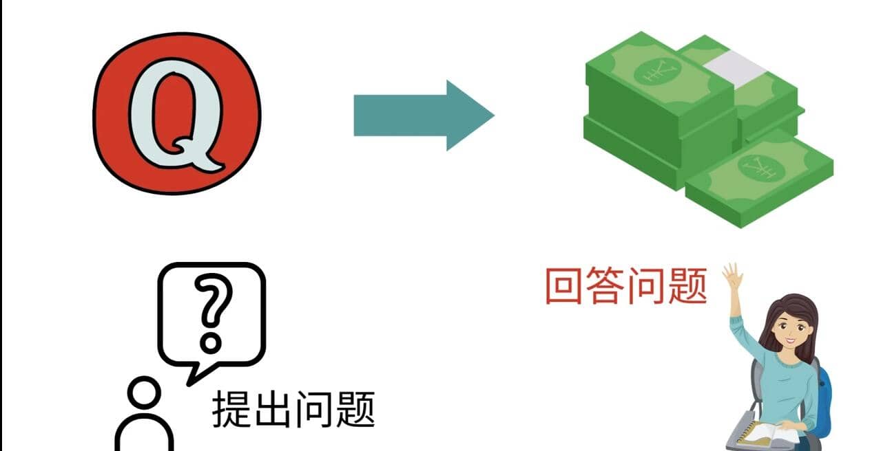 三种Quora赚钱方法，只要坚持发布高质量答案，你也能够轻松月入5000美元-源创智汇网