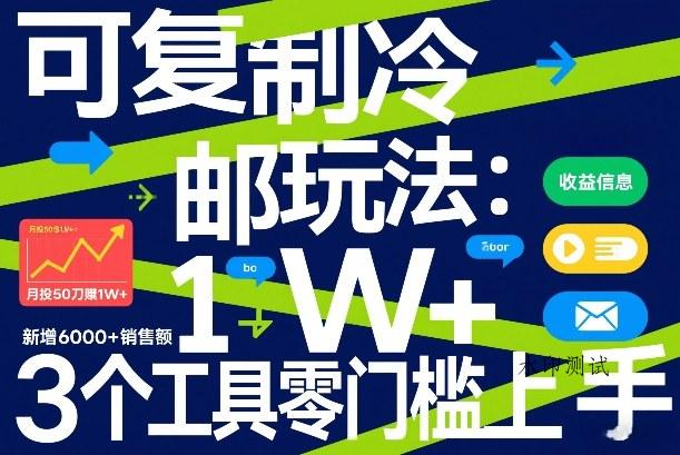 可复制冷邮件玩法:月投50刀賺1W+,新增6000+销售额,3个工具零门槛上手-空间云网创